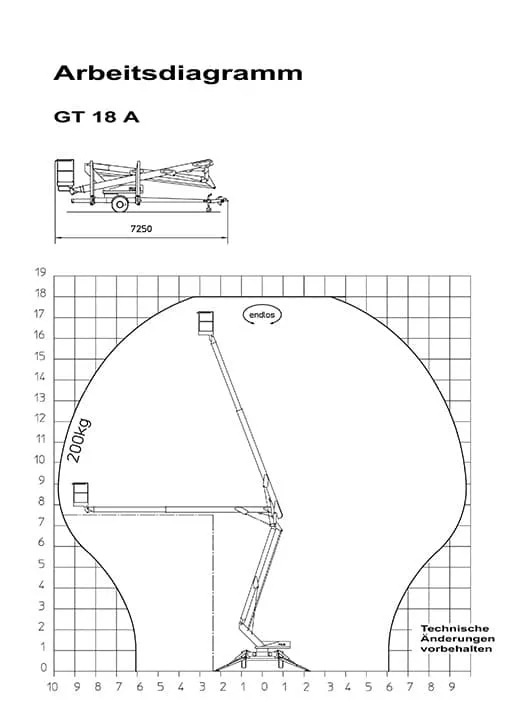 Arbeitsdiagramm des Anhänger-Hubsteigers GT 18 A mit Reichweite und Höhe